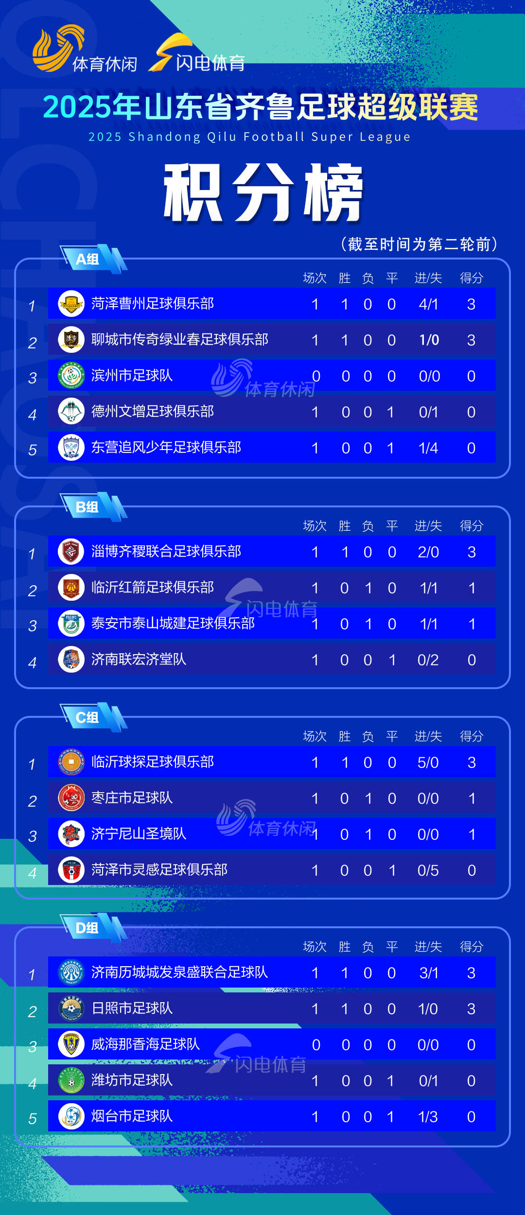 九游登录入口-窗口期山东泰山调整名单——NBA季后赛节点到来；赛场秩序良好；赛程密集仍需轮换的简单介绍