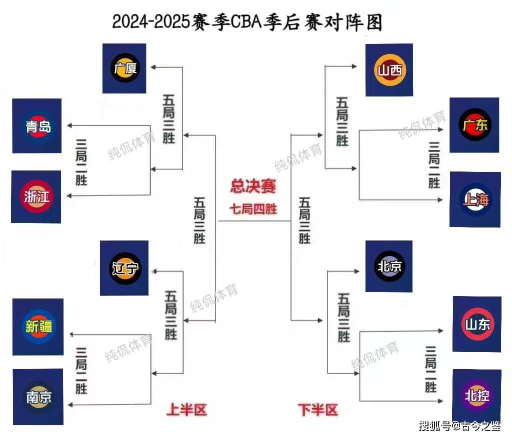 九游网页版-包含赛前CBA季后赛焦点战，尼斯状态回暖，底气十足，赛季目标并未改变的词条